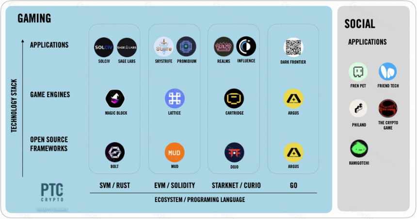 消费者加密货币（Consumer Crypto）