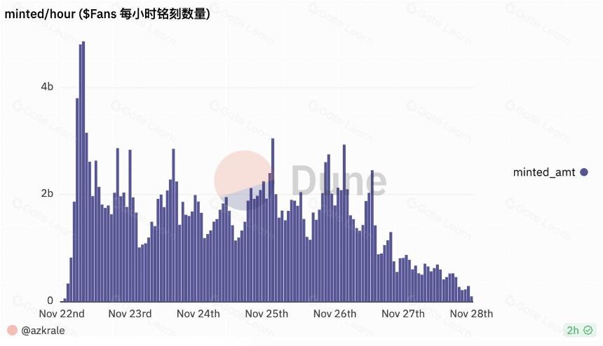 铭文之风吹向各大公链,全民热炒背后是盲目跟风还是公平铸造大势所趋?