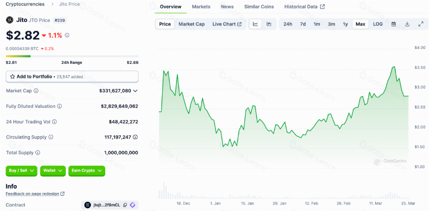 LD Capital: Solana高性能公链重振与项目探析