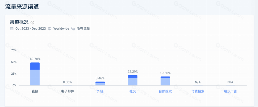 $PYTH项目调研分析报告