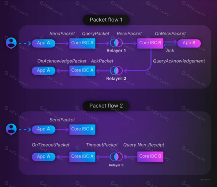 Cosmos 生态安全指南:解构 Cosmos 生态不同组件的安全场景