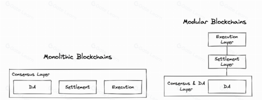 Biteye 2024 年度赛道展望