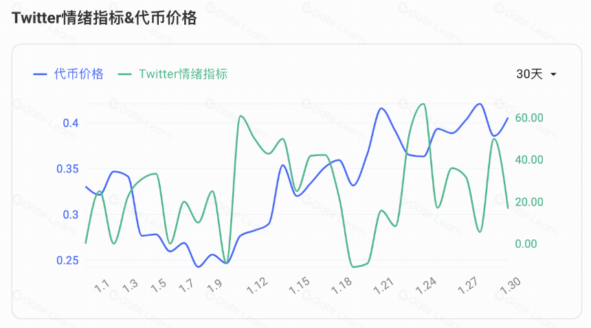 $PYTH项目调研分析报告