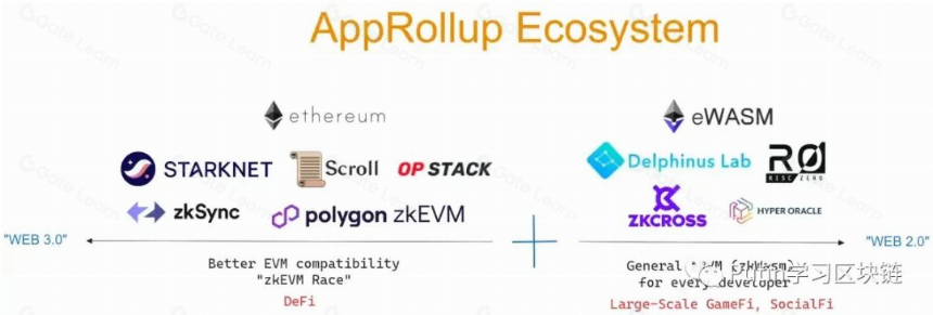 zkWasm, 打开Web2应用进入到Web3 Rollup的大门