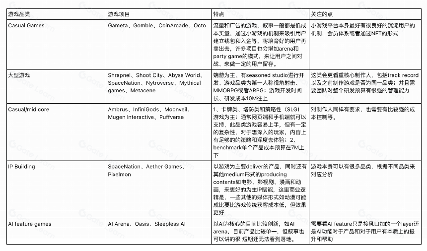 HashKey Capital 2024 Web3 投资赛道全解析