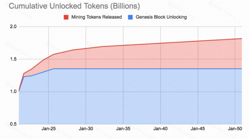 Stacks:十年磨一剑