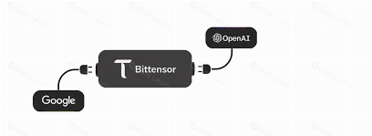 万字详解：Bittensor网络和代币TAO如何革新AI行业
