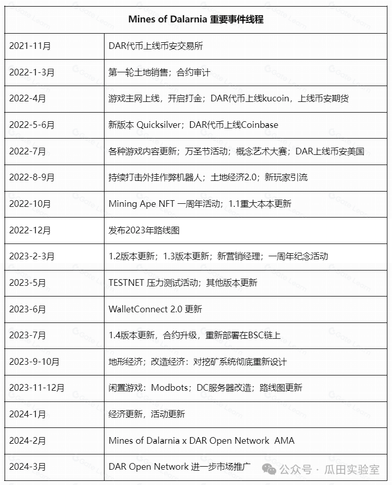Web3游戏+公链的产品组合的爆火逻辑