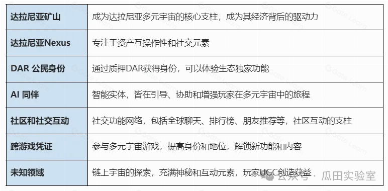 Web3游戏+公链的产品组合的爆火逻辑