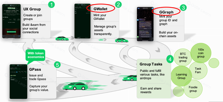 探索UXLINK：Web3社交新篇章