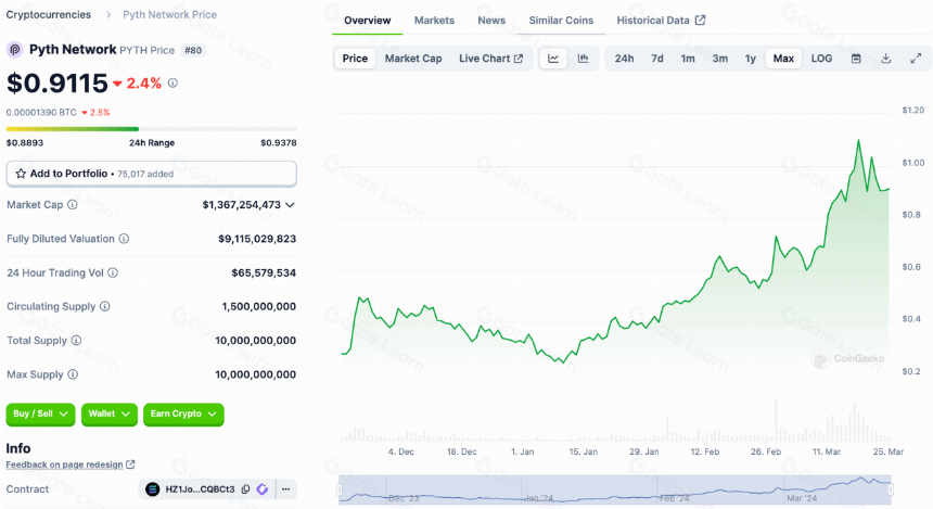 LD Capital: Solana高性能公链重振与项目探析