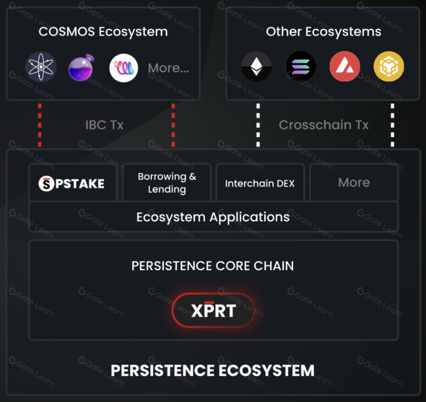 Persistence详解:多个 PoS 链的流动质押中心