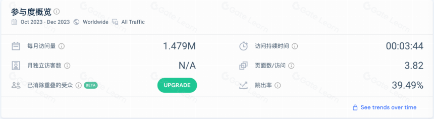 $PYTH项目调研分析报告