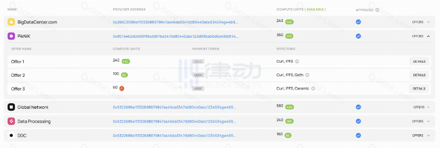 解读Fluence DAO:耕耘4年,Multicoin看好的实力DePIN+AI项目