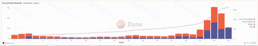 基础 DEX: Aerodrome VS Curve
