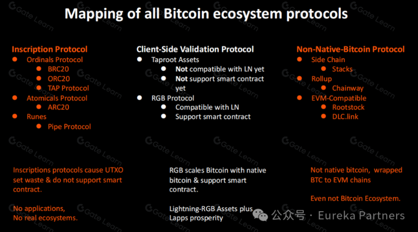 Bitlight Labs:释放闪电网络生态的潜力