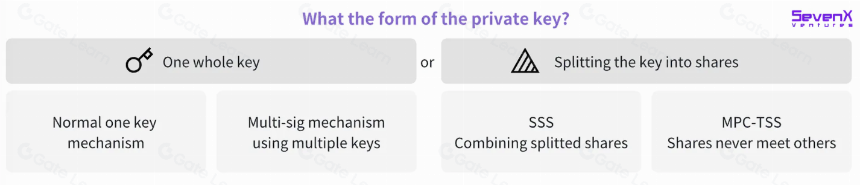WebAuthn和Passkey,日常加密用户的密钥管理