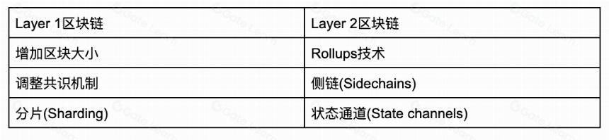 什么是区块链中的Layer 1?