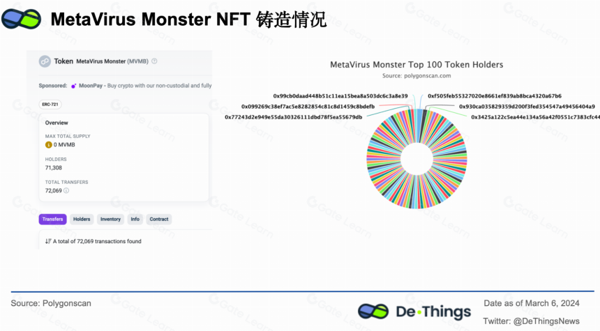 深入探索NexGami：传统流量和链改游戏如何双轨驱动下一代Gamefi Launchpad？
