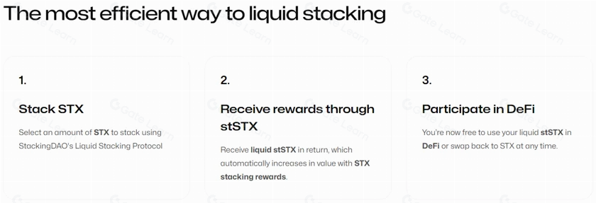 Stacks的顶级DeFi项目和比特币经济