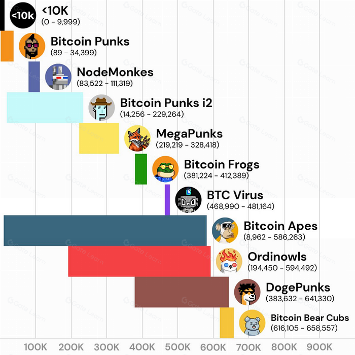 铭文之后，BTC生态下一个爆发是Bitcoin Layer-2吗？