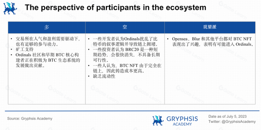 深入探讨 Ordinals : 减半临近,如何押注比特币生态?