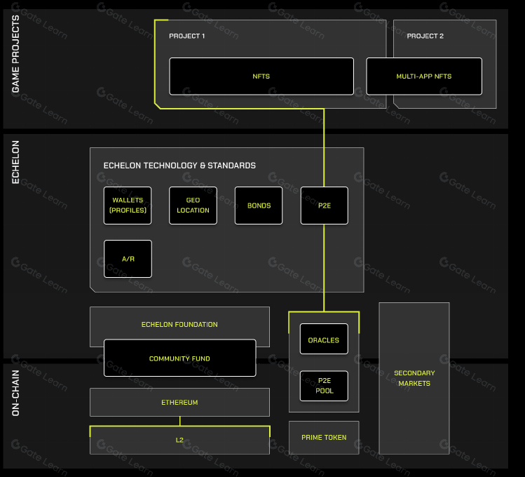 MVC Alpha:在加密游戏赛道长期休眠之后,游戏平台会带来下一个 Alpha 吗?