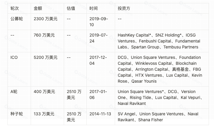 Stacks Nakamoto升级在即 为比特币生态注入新动力