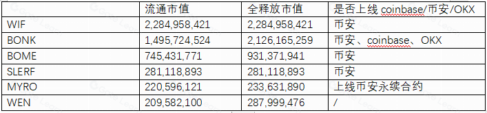 LD Capital: Solana高性能公链重振与项目探析