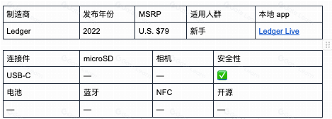 2023年最优的比特币硬件钱包