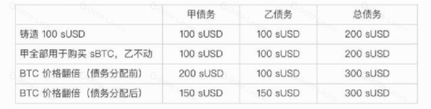 Synthetix V3 应用前景和数据解读