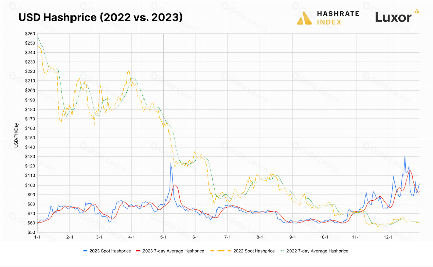 加拿大的比特币挖矿：回顾2023 和 展望2024
