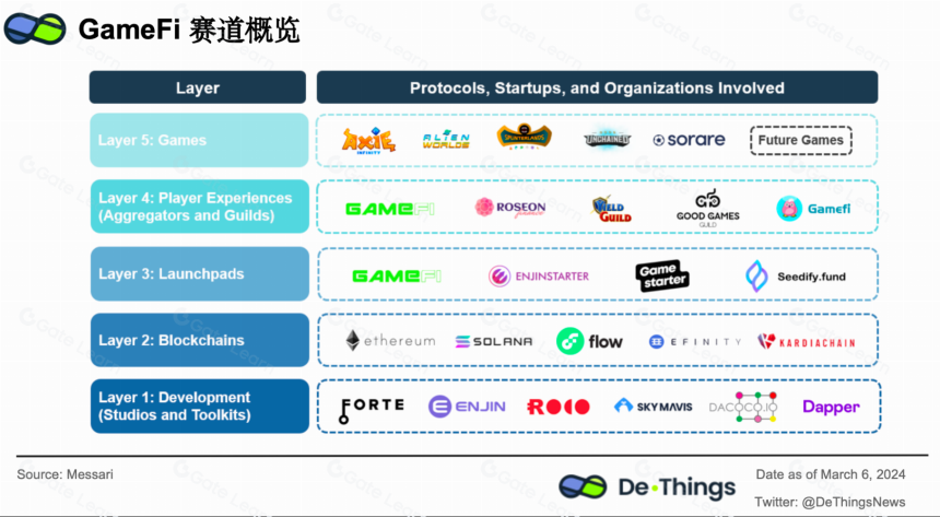 深入探索NexGami：传统流量和链改游戏如何双轨驱动下一代Gamefi Launchpad？