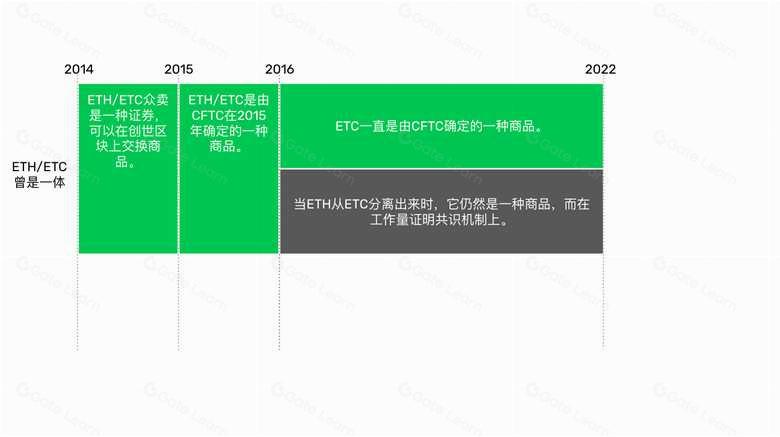 以太坊经典是一种商品,以太坊是一种证券
