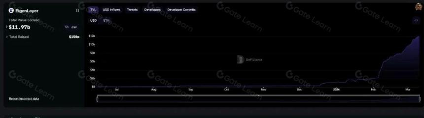 14个顶级项目，0-1时他们到底做对了什么？