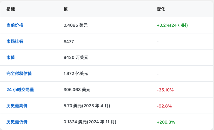 什么是元交易(ERC-2771)?(2025)