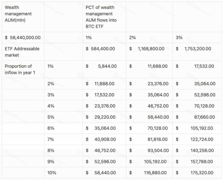 一文梳理 BTC 现货 ETF 关键信息