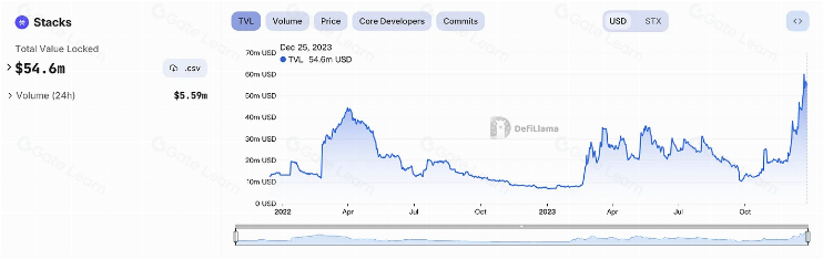 BTC赛道全景解读:从BRC20到DeFi