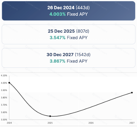 从默默无闻到 DeFi 新星 - - Pendle 的进击之路