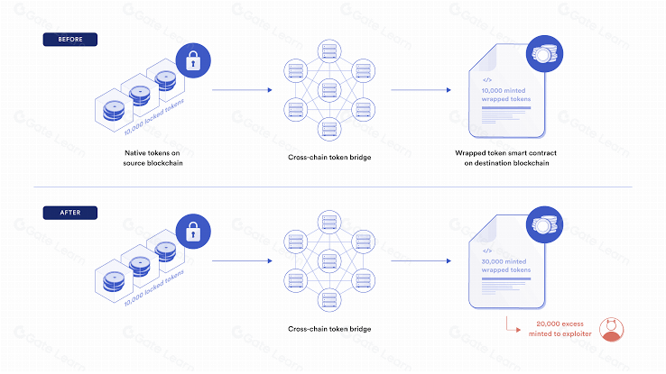 了解打包式XRP (wXRP) 及其工作原理