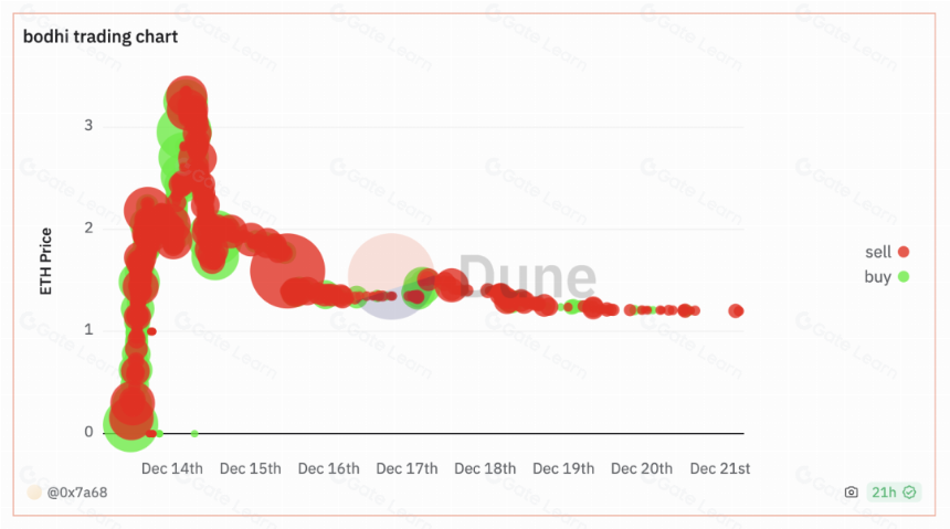 Web3 Social 百花齐放的路径探索——昙花一现还是成为下一个 Mass Adoption?