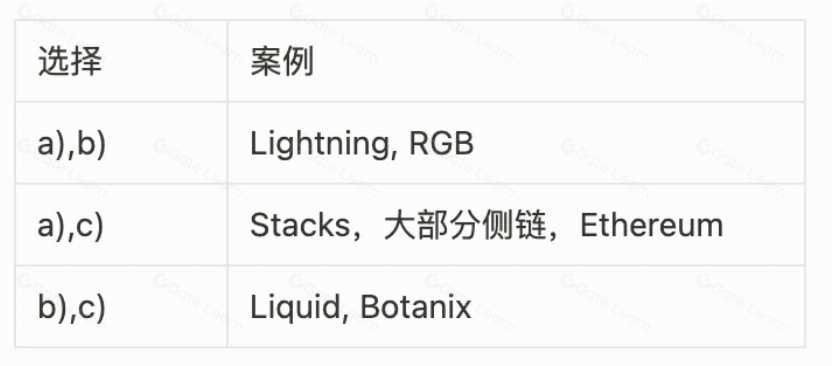 Stacks:十年磨一剑