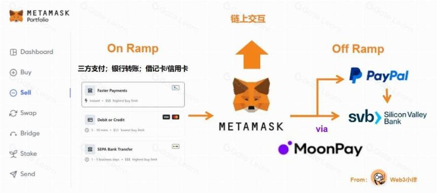 专访 Fiat24:架构在区块链上的 Web3 银行