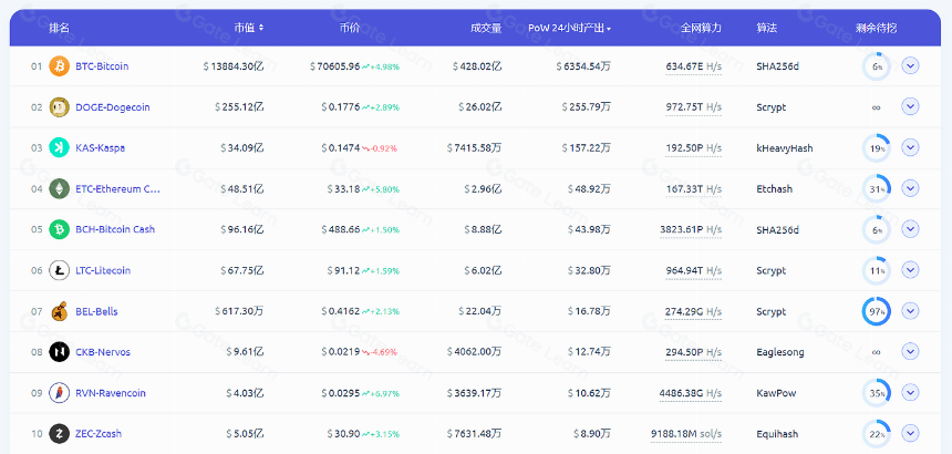 解析 Nervos Network