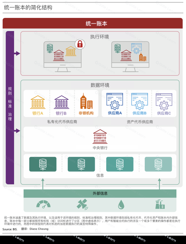 从数字化到代币化,统一账本正构建未来货币宏伟蓝图