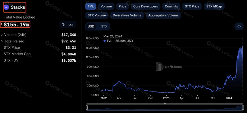 BTC Layer2 解决方案的发展与生态布局