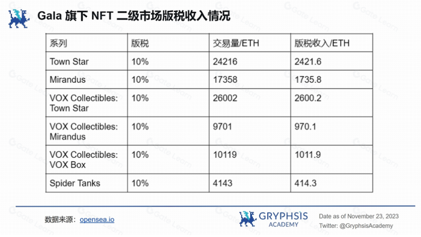 链游焕发第二春,GALA 如何脱颖而出?