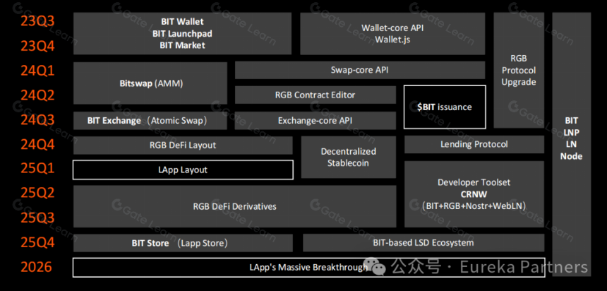 Bitlight Labs:释放闪电网络生态的潜力