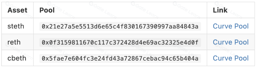 Prisma 可选预言机比较分析