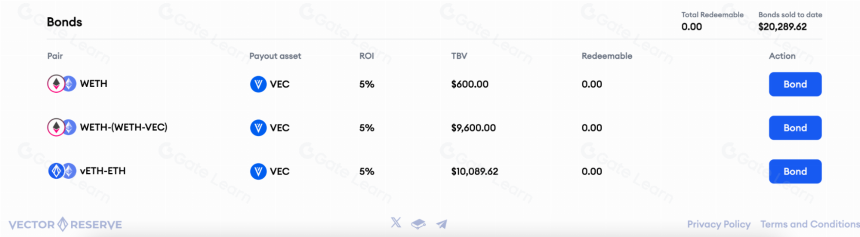 解读 Vector Reserve：流动性质押与再质押之后，头寸质押（LPD）正在悄然兴起